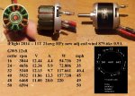 2814 iflight 11T 21awg HPy new adj coil 879.6KV 0.9amp 6 crop.jpg