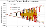 Roll acceleration lines.png