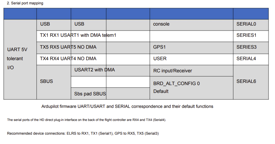 FlyingRCF4Serial.png